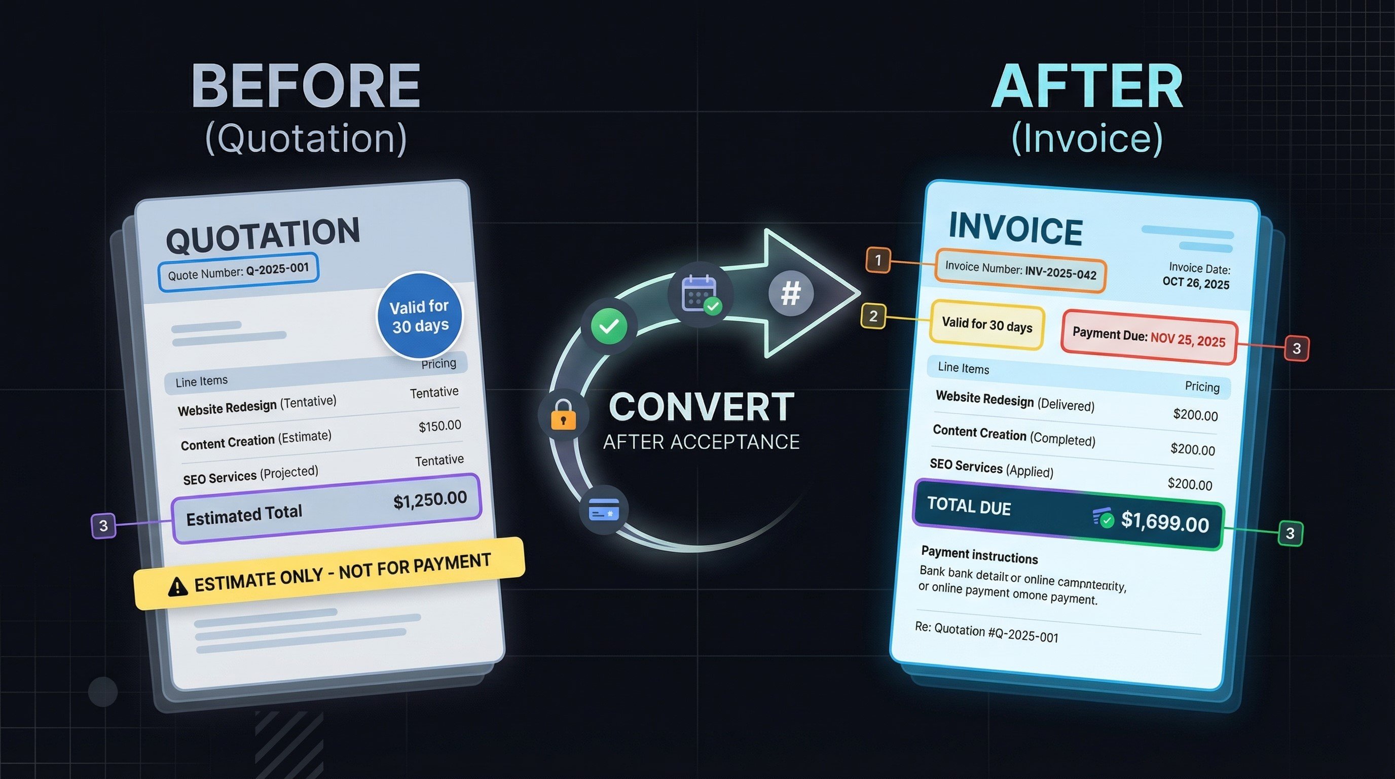 Process of converting an accepted quotation into an invoice