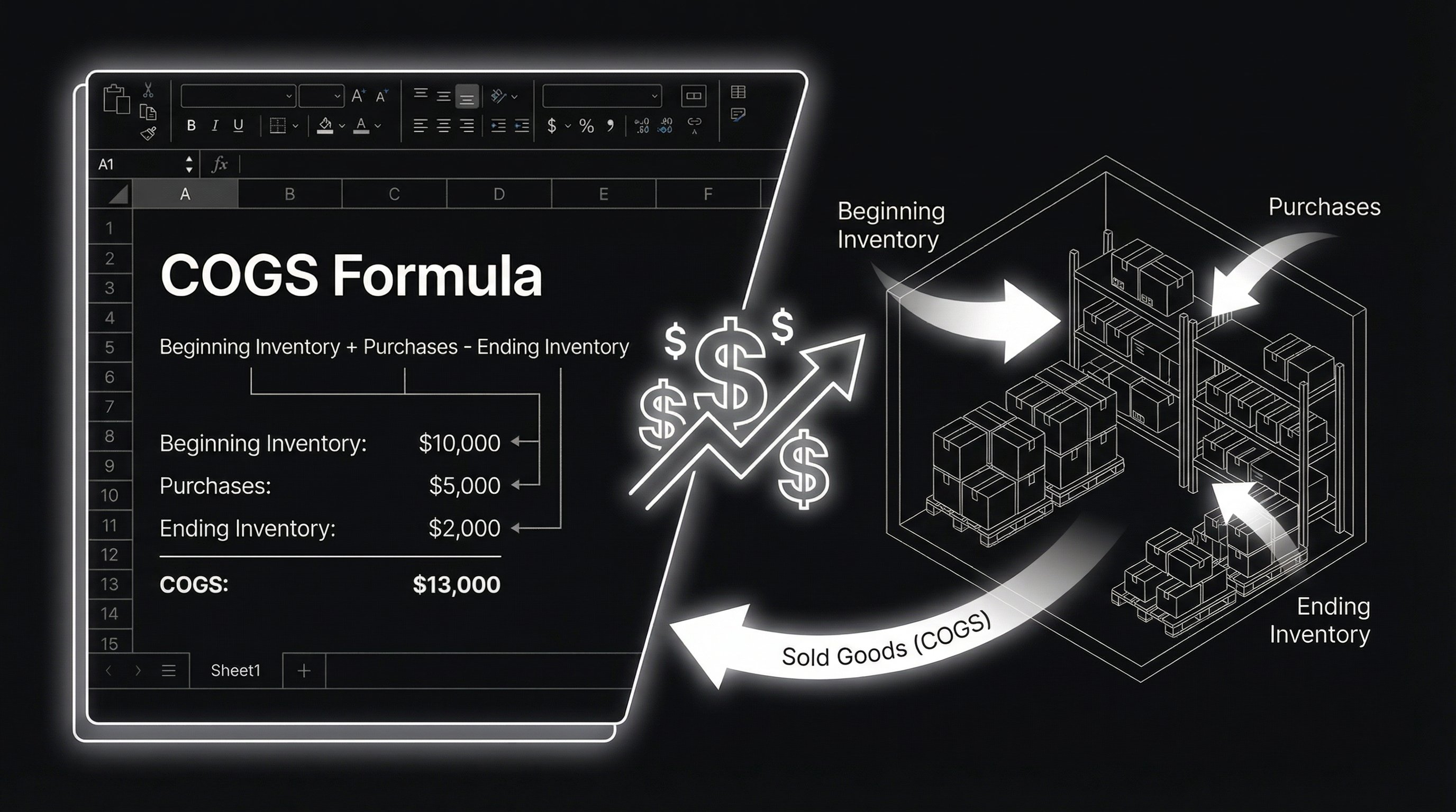 How to Calculate Cost of Goods Sold (COGS): Complete Guide