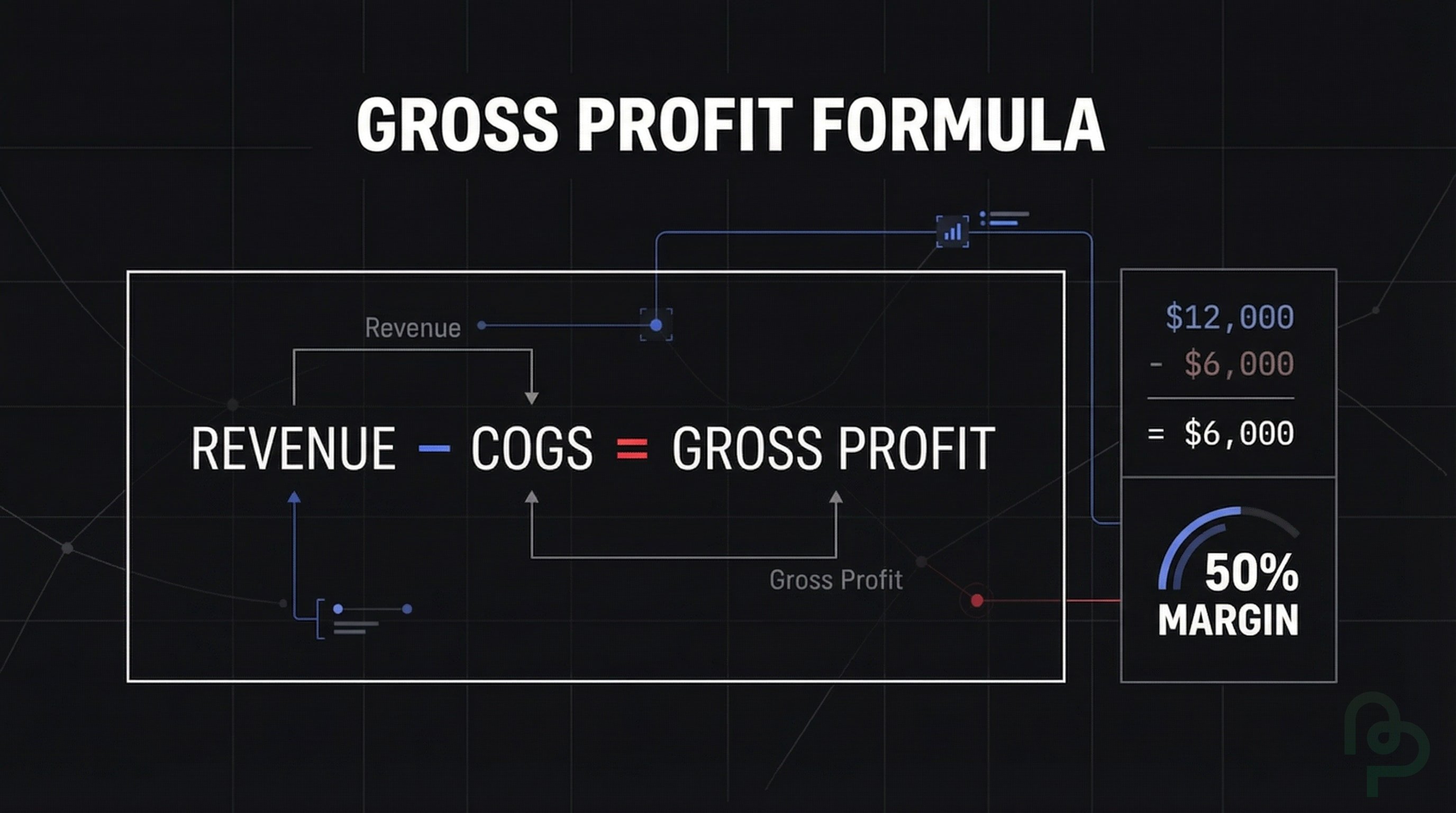 How to Calculate Gross Profit: Formula and Examples