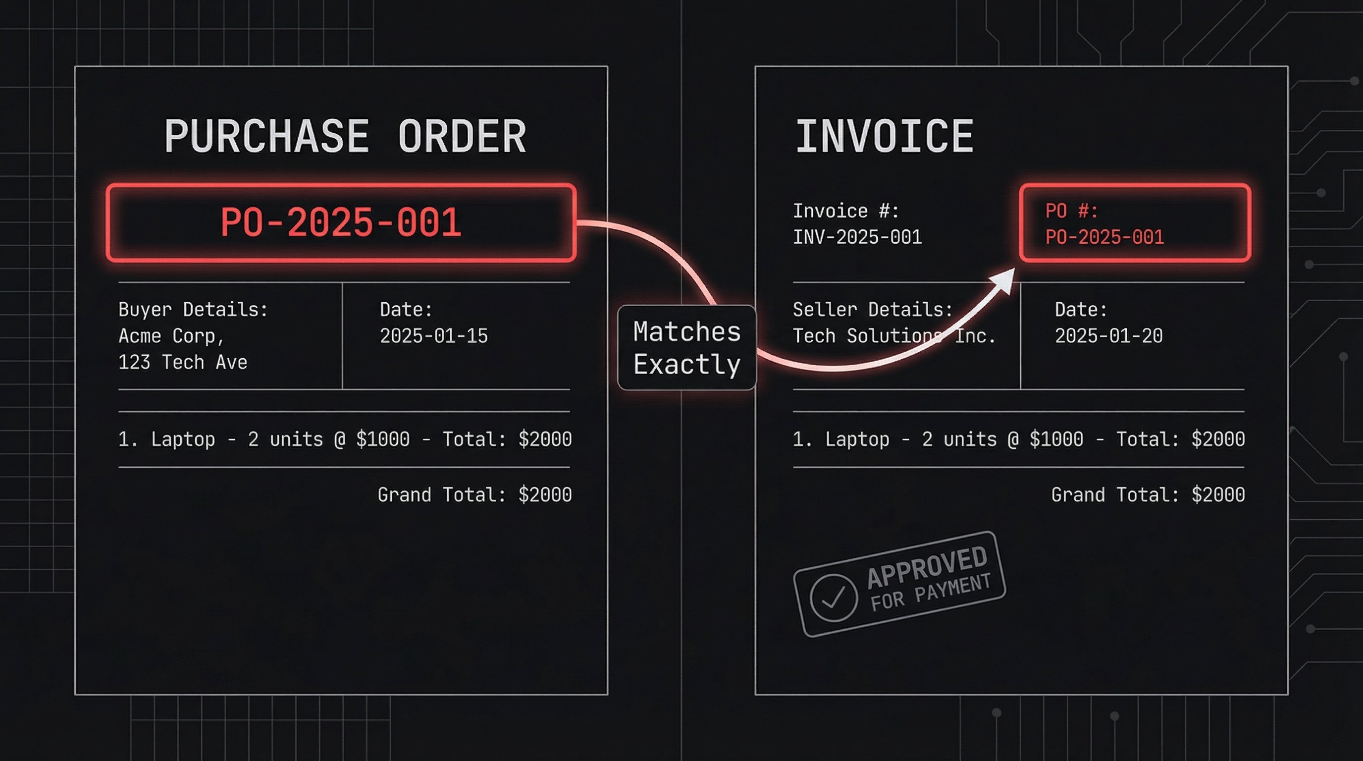 What Is a PO Number? Complete Guide for Invoicing and Procurement