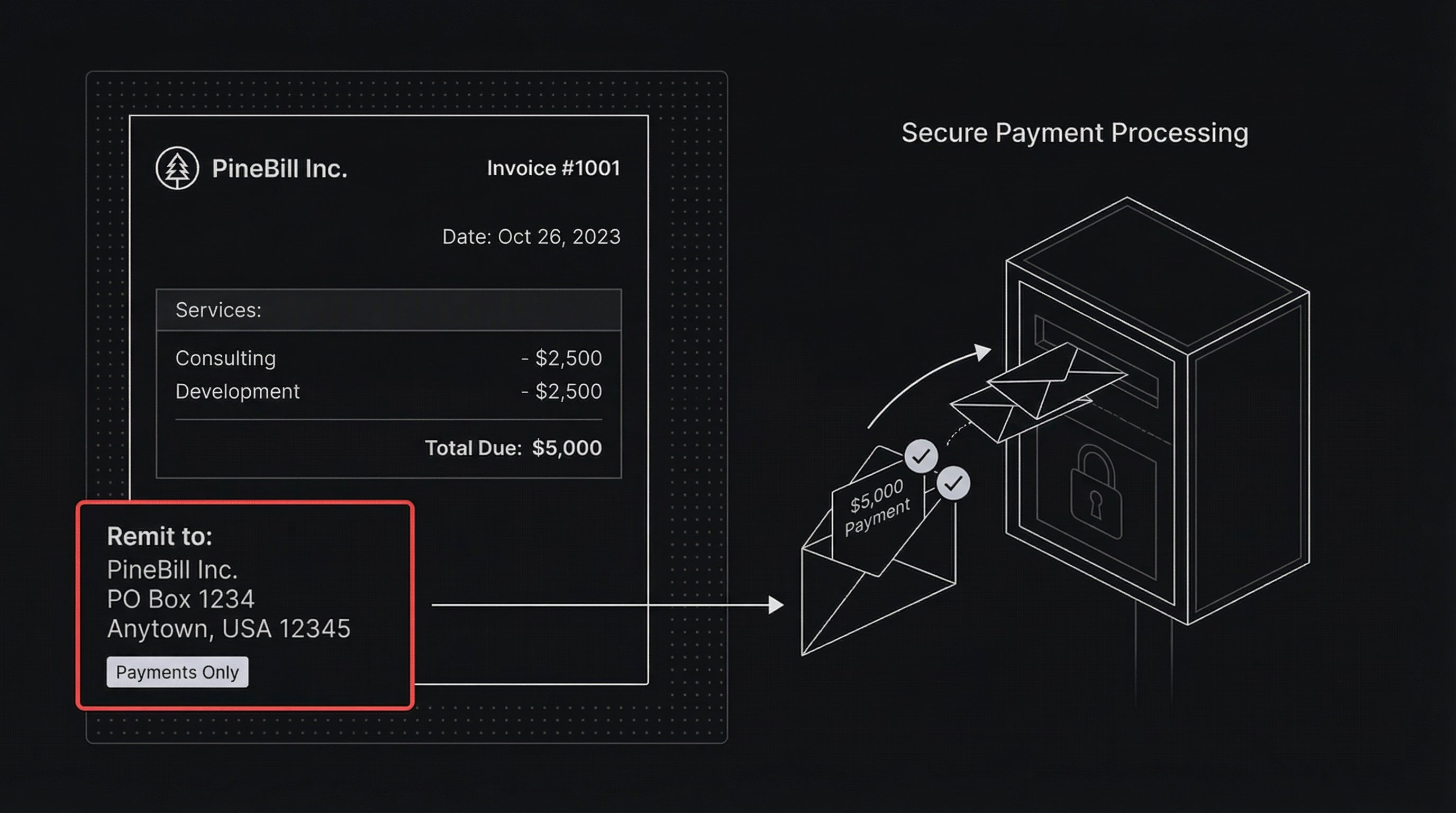 What Is a Remittance Address?