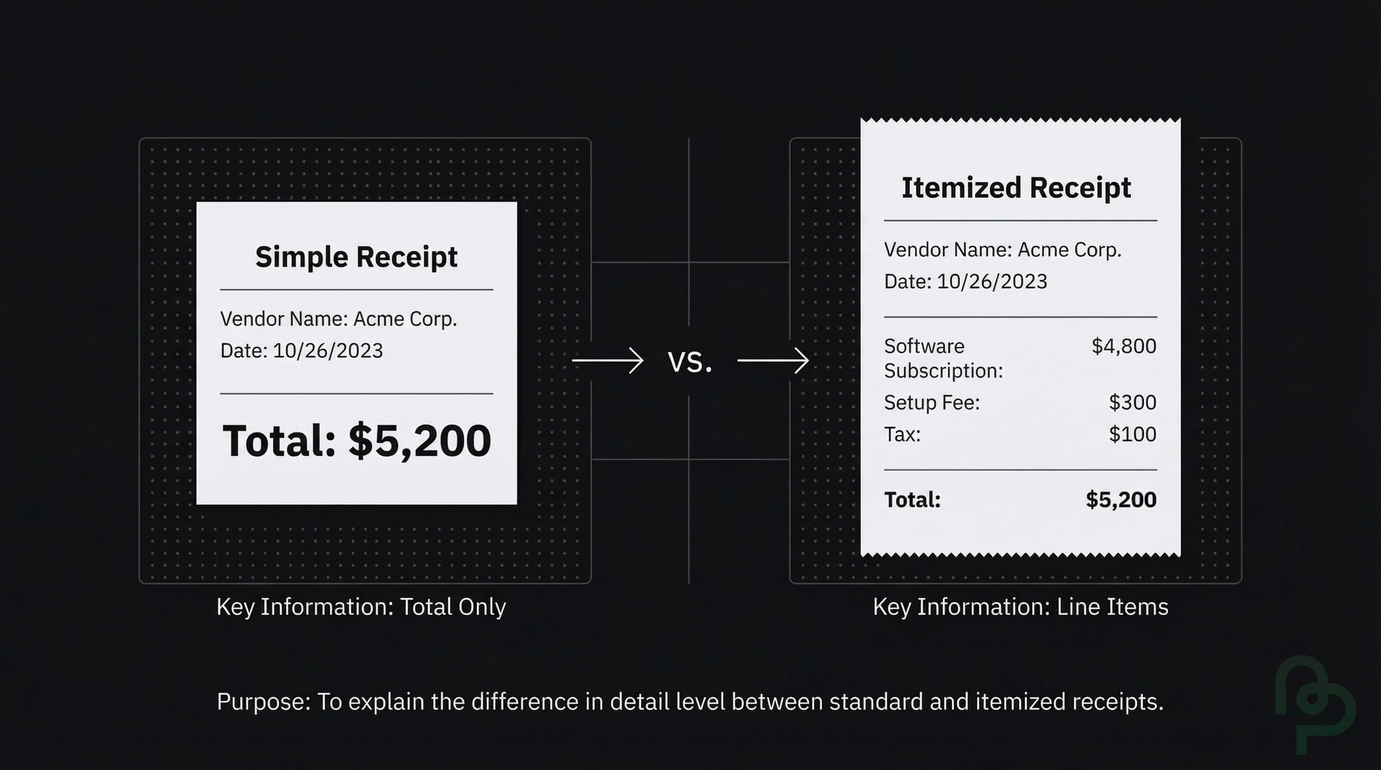 What Is an Itemized Receipt? Accurate Expense Tracking Guide