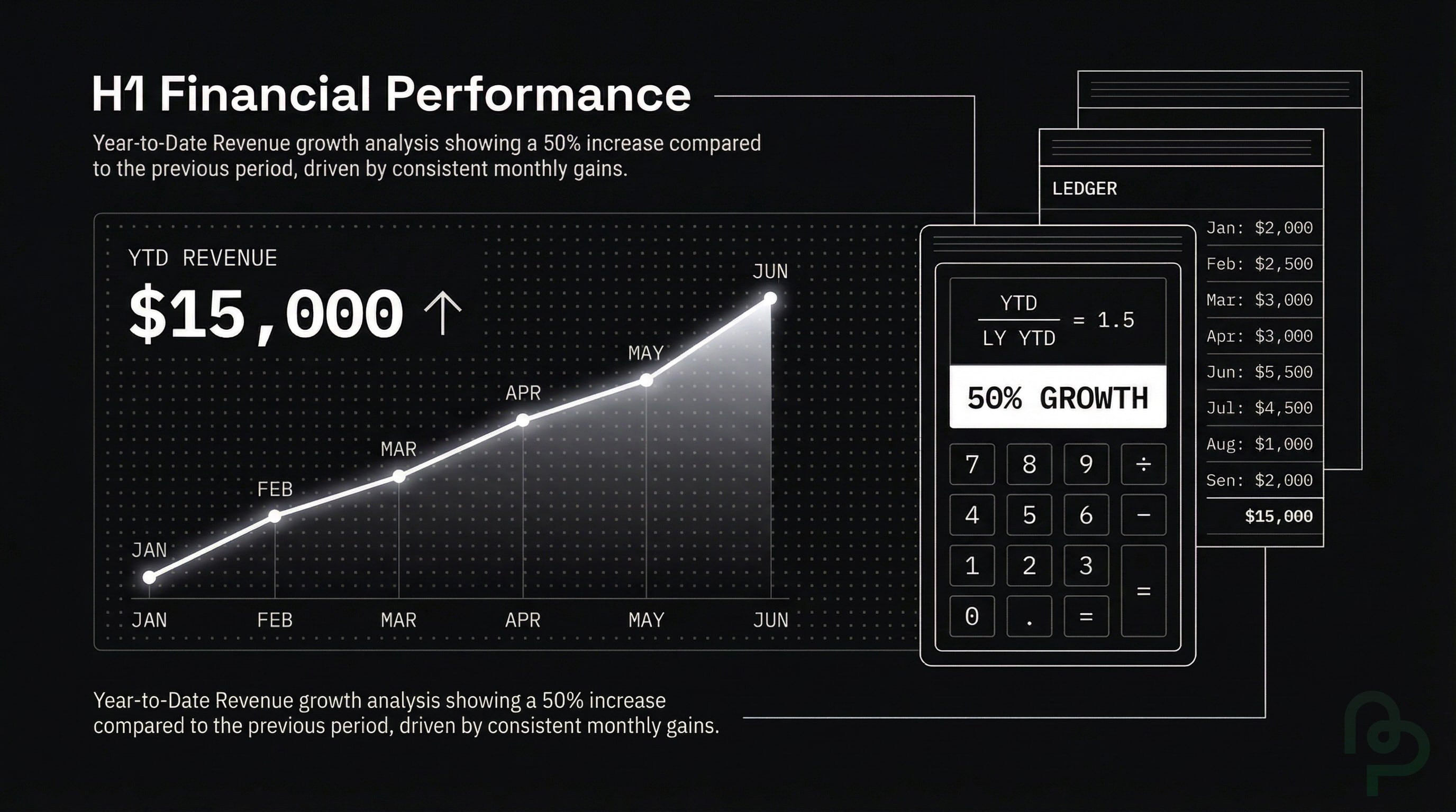 Year to Date (YTD): Meaning, Formula & Calculation Guide
