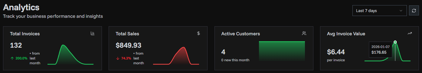 Improved Analytics Dashboard