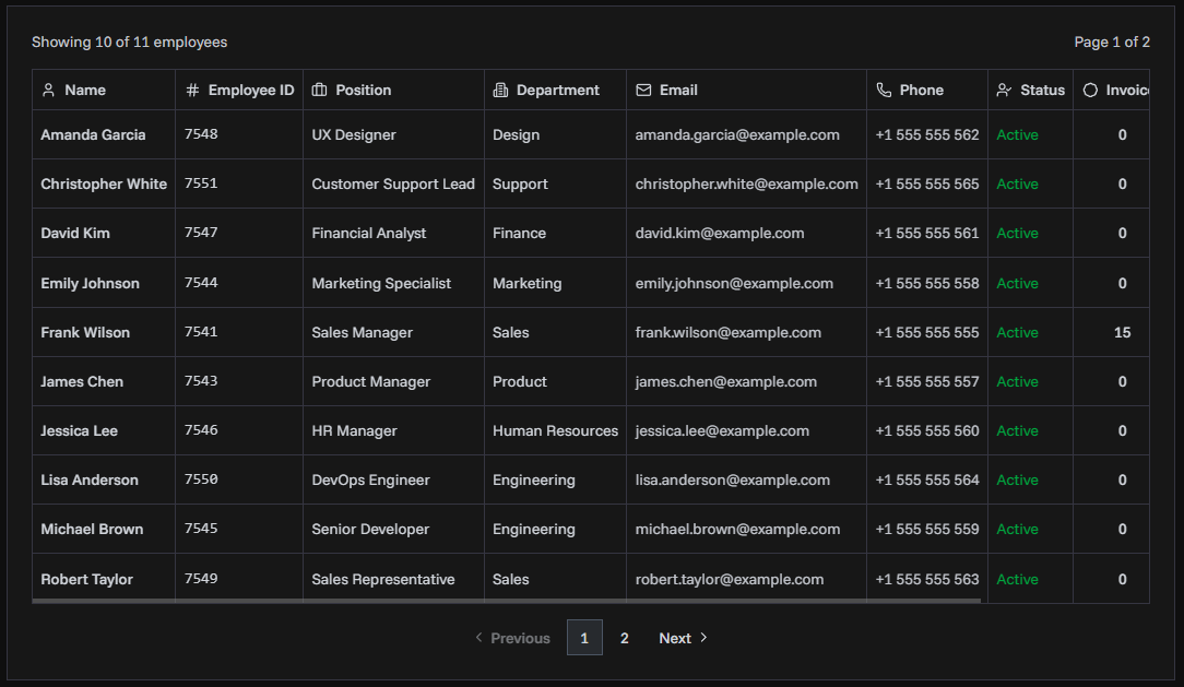 Employees list table