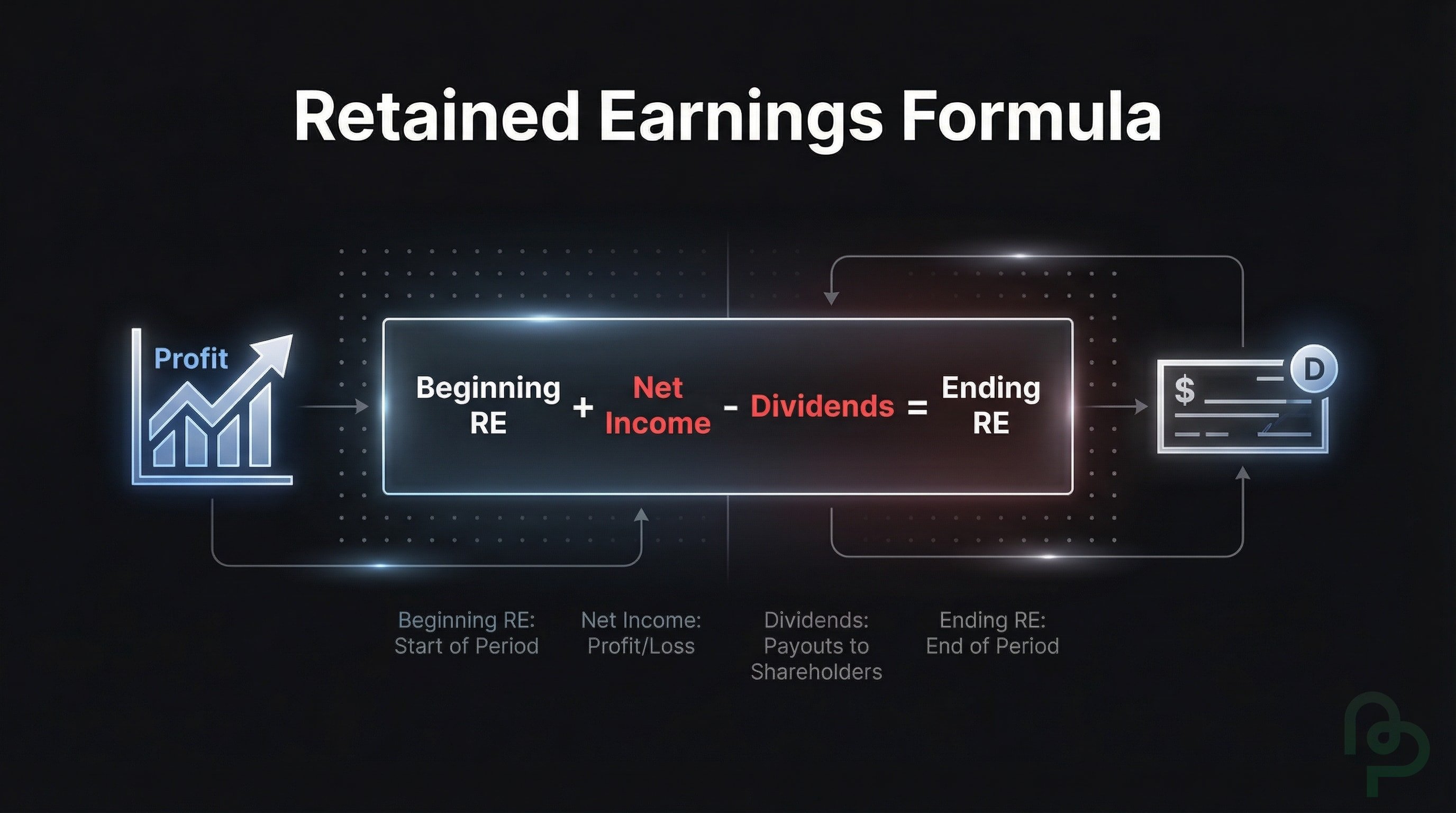 Calculate Retained Earnings: Formula and Business Guide