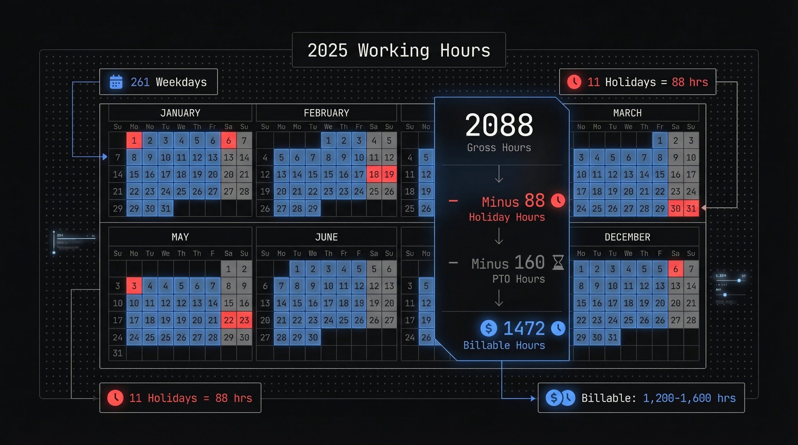 How Many Working Hours in a Year? 2025 Guide