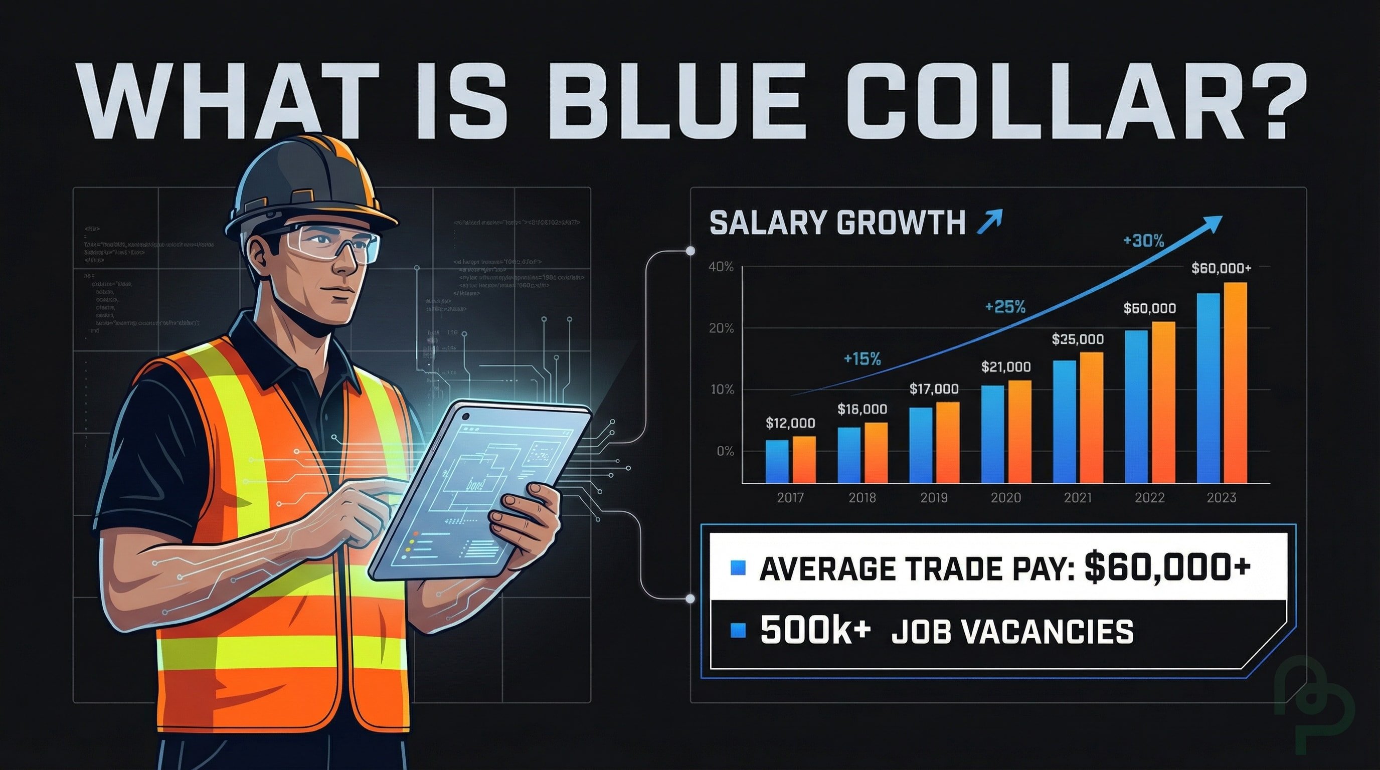 What Is Blue Collar? Definition, Salaries, and Trends