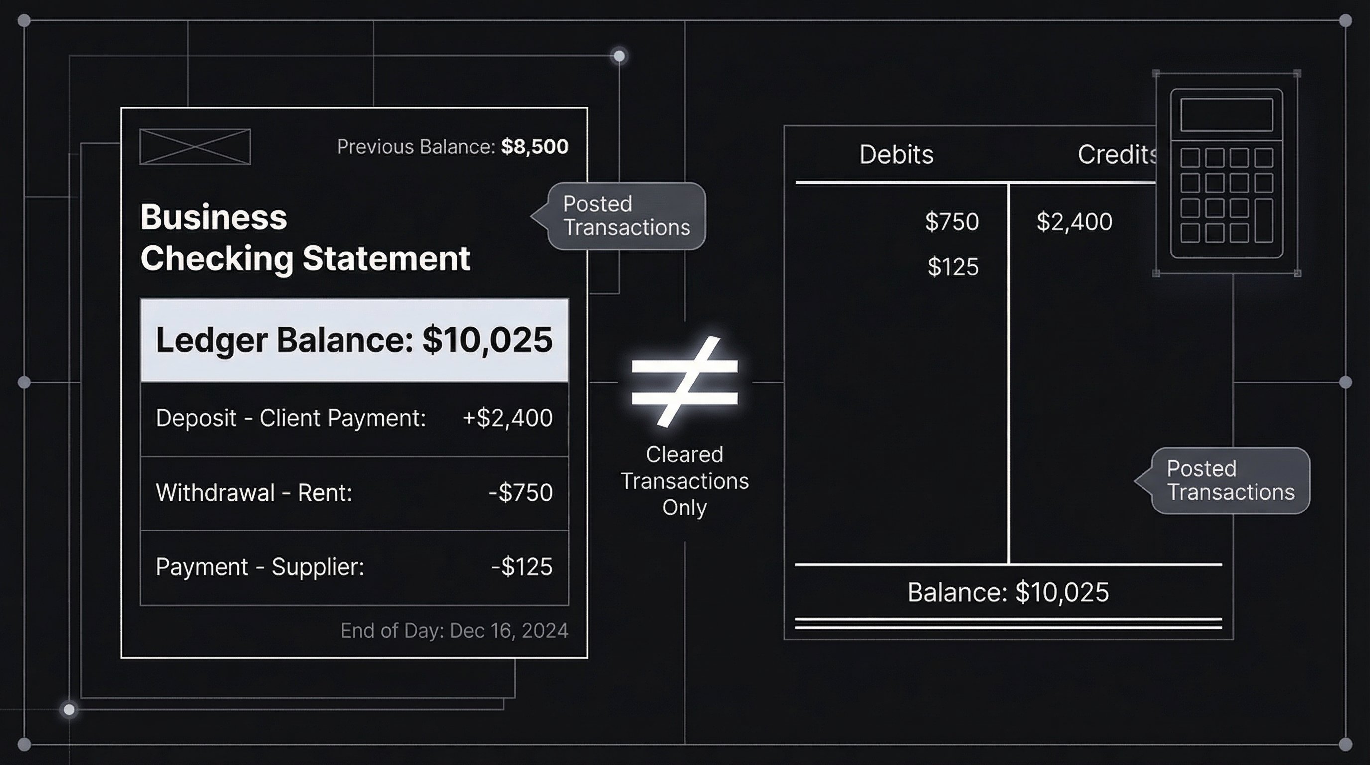 What Is Ledger Balance? Definition & Calculation