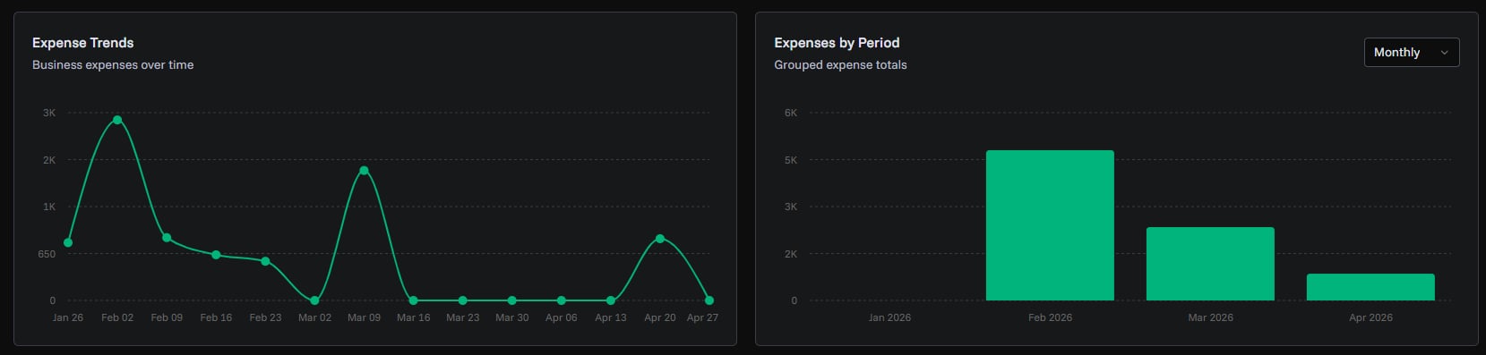 Expense analytics charts