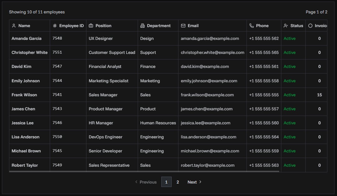 Employees list table