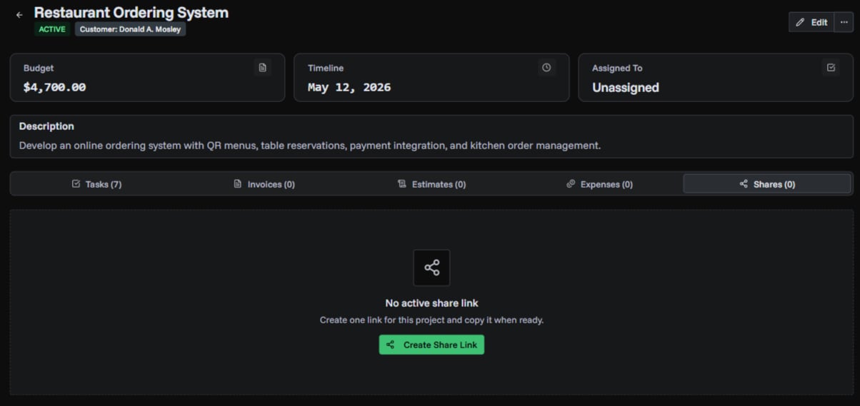 Project shares tab
